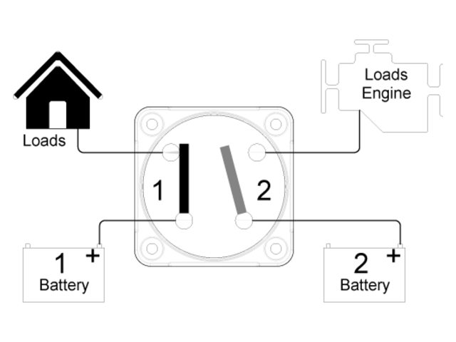 BEP Batterieschalter Dual-Control Auf- & Einbau