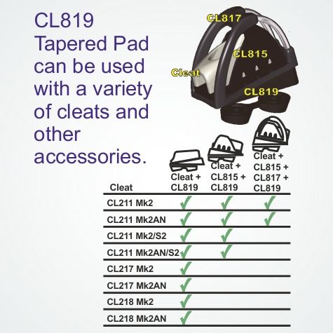 Clamcleat CL819 Sockel schräg Info