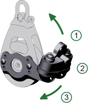 Antal Aluminium CamCleat für single Blöcke Serie OPF-60